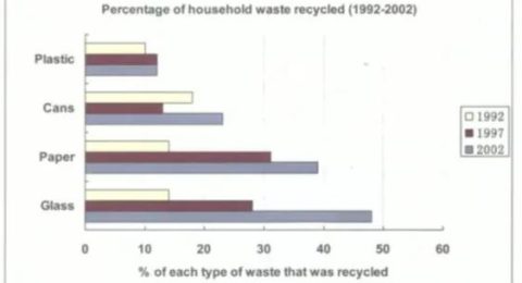 household waste