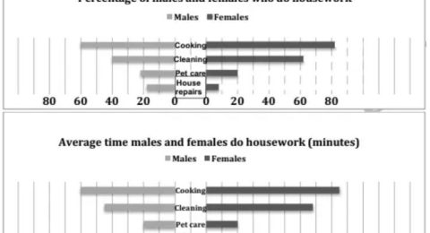 26. housework