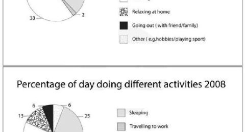 28. activities