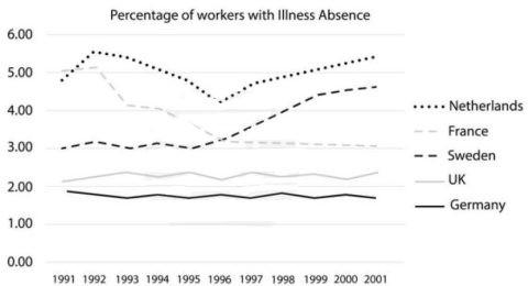 29. illness absence